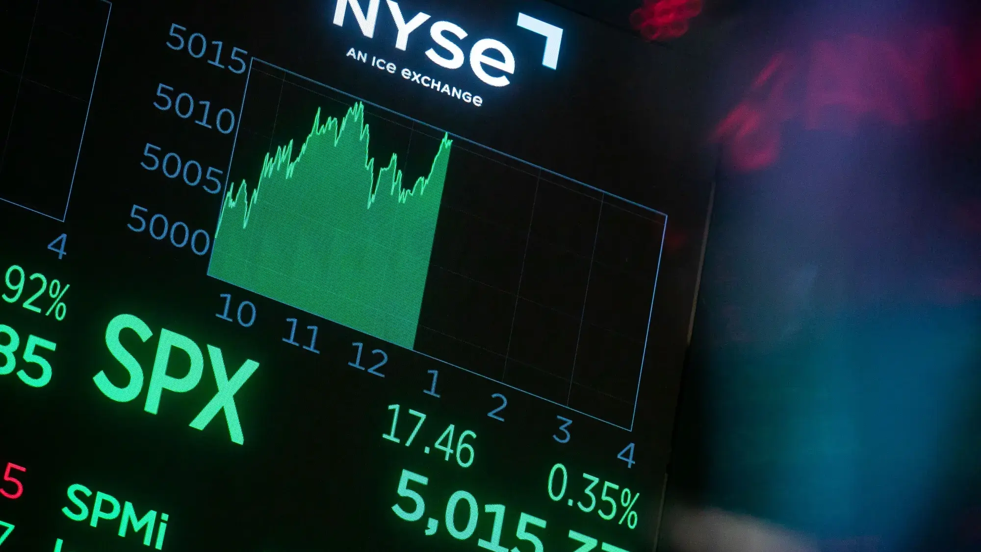 UBS dự báo S&P 500 tăng 11%