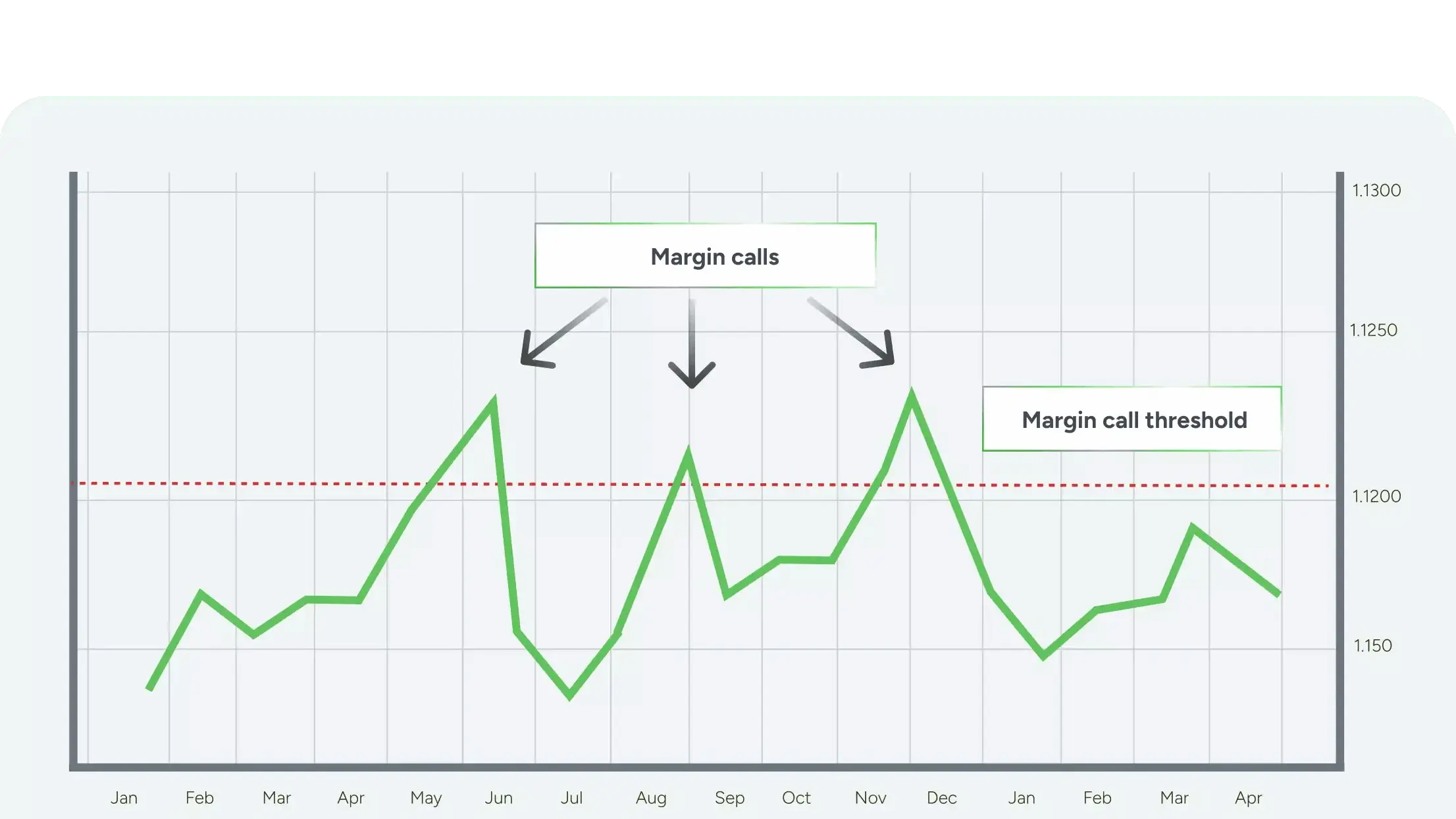 hợp đồng tương lai vàng
