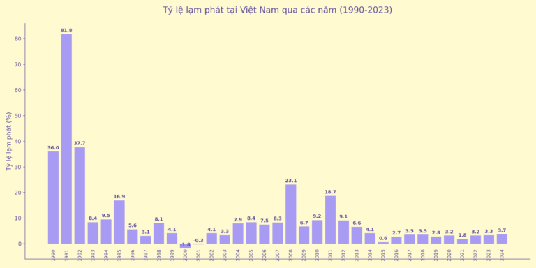 Lạm phát Việt Nam 2026