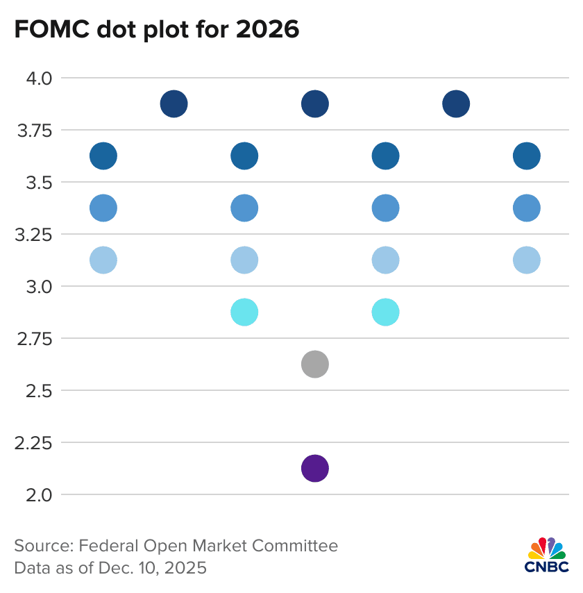 Dot Plot