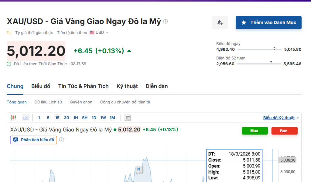 giá vàng hôm nay
