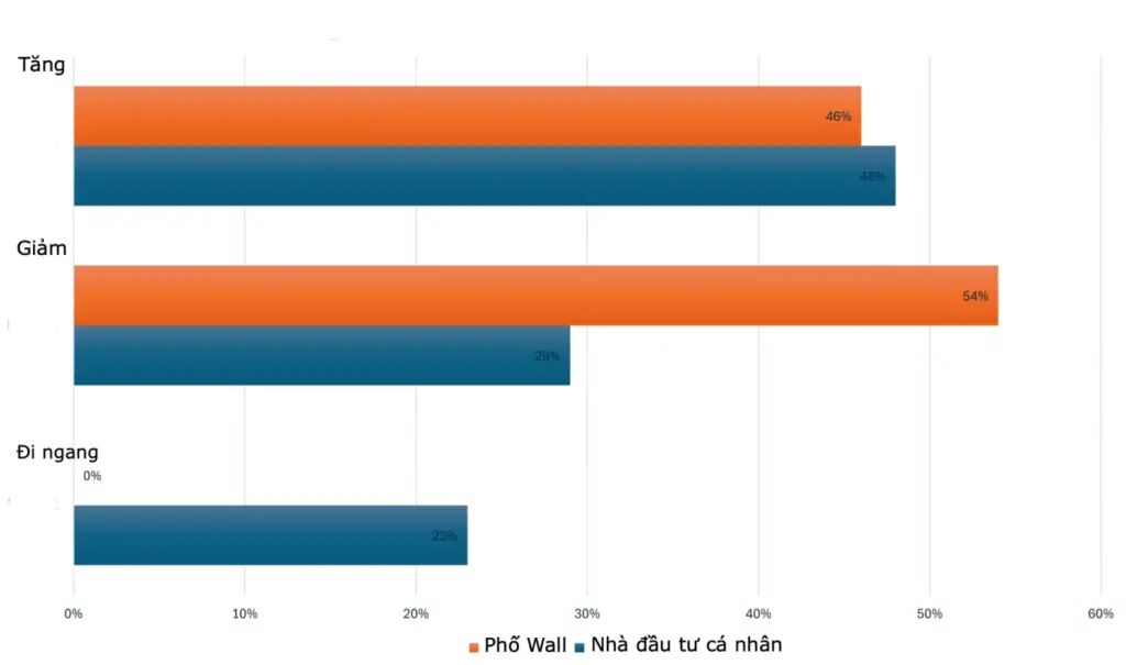 Dự báo giá vàng 2026