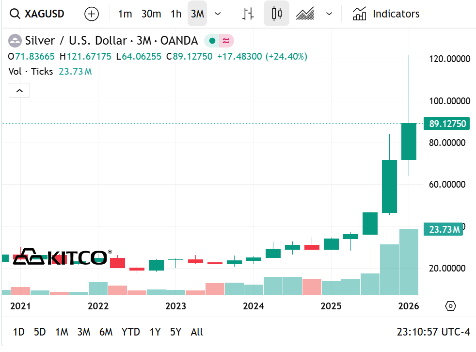 biểu đồ giá bạc thế giới
silver price chart long term