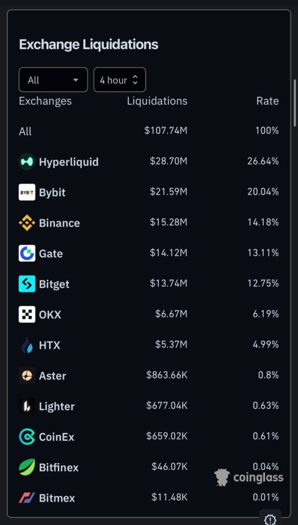 Thị trường crypto bị thanh lý
