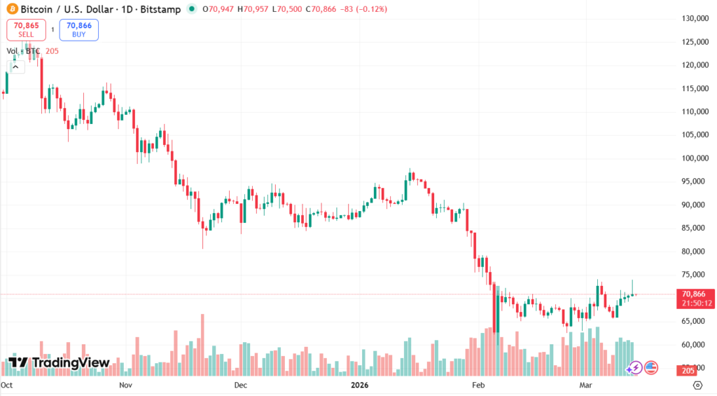 giá bitcoin hôm nay 1403 2