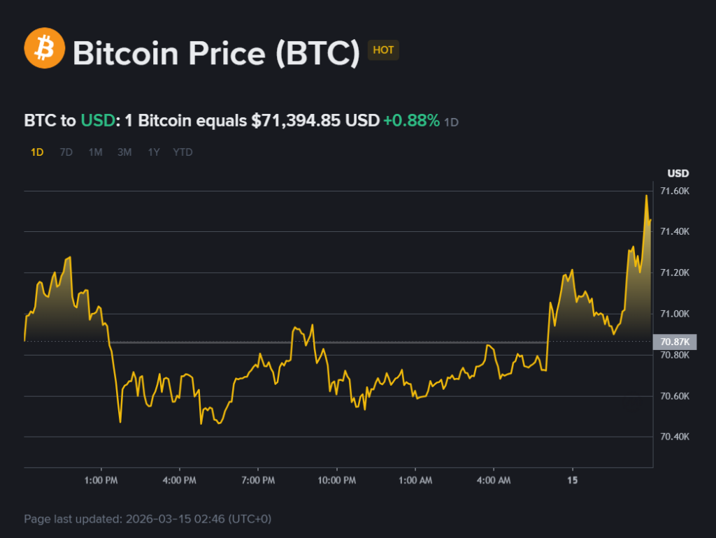 giá bitcoin hôm nay