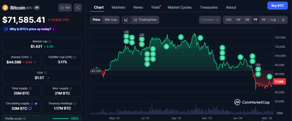 giá bitcoin hôm nay