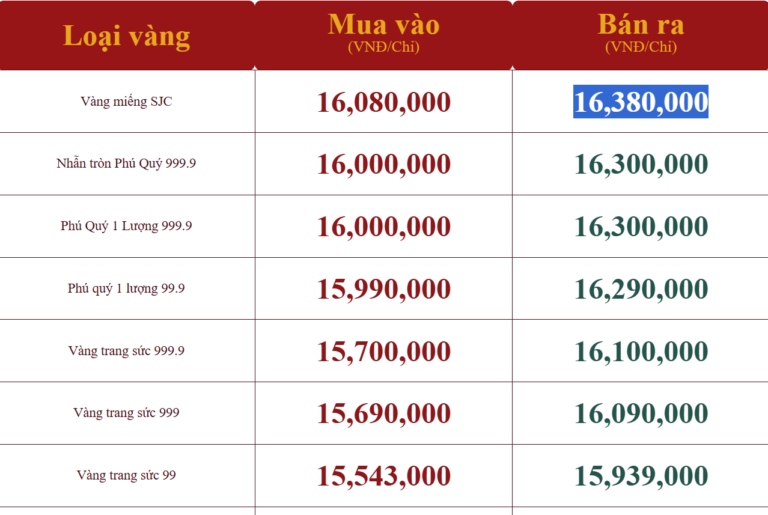 giá vàng hôm nay 2303