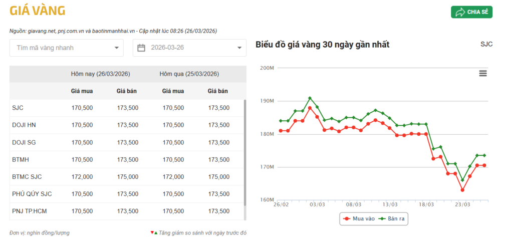 giá vàng hôm nay 2603