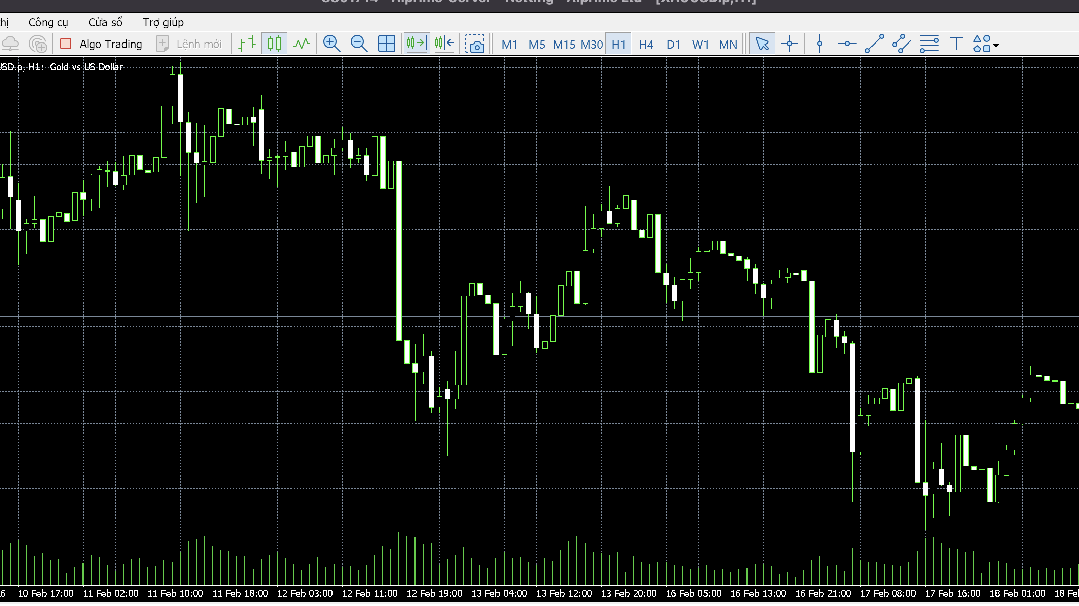 đầu tư vàng online