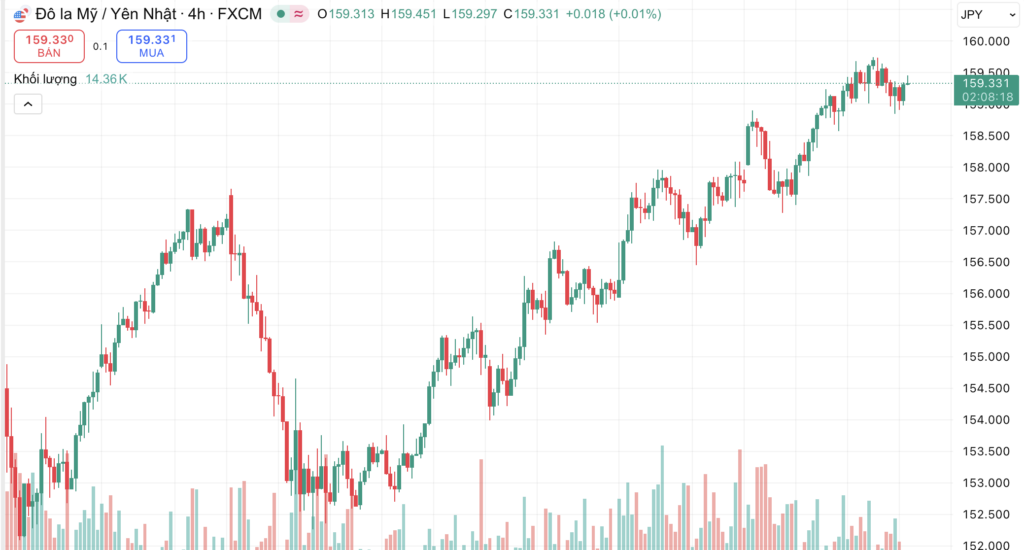 Điểm tin kinh tế tuần