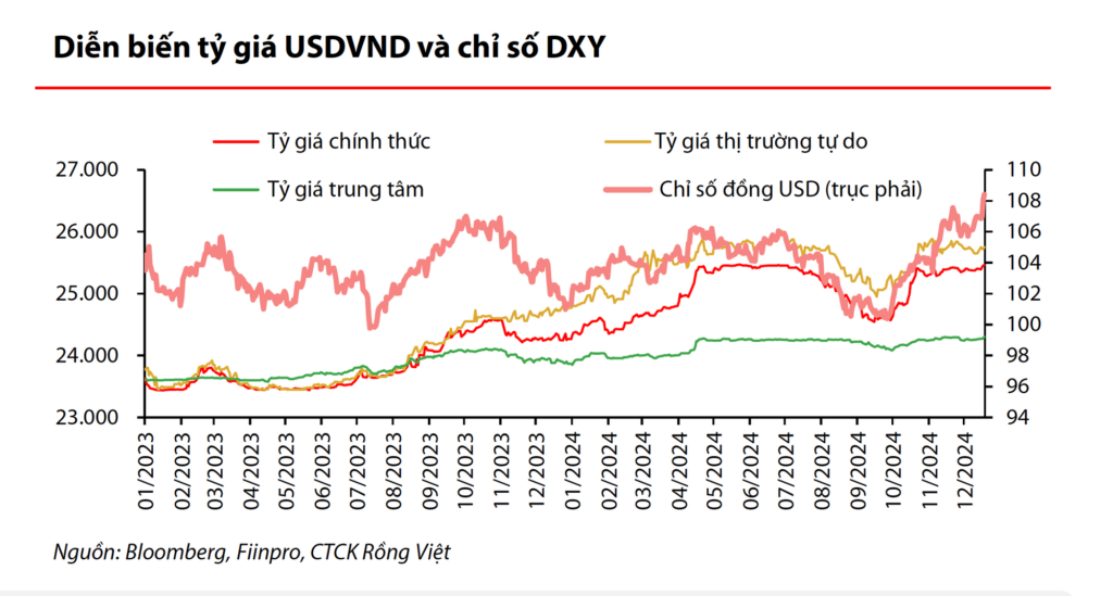 Chỉ số DXY là gì