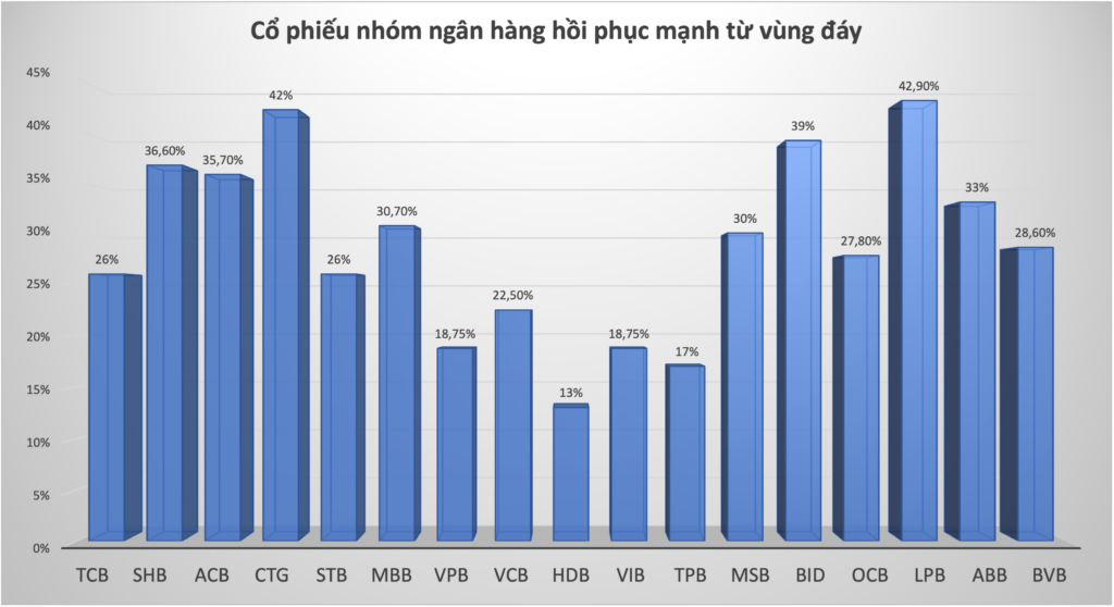 Cổ phiếu ngân hàng tiềm năng 2026