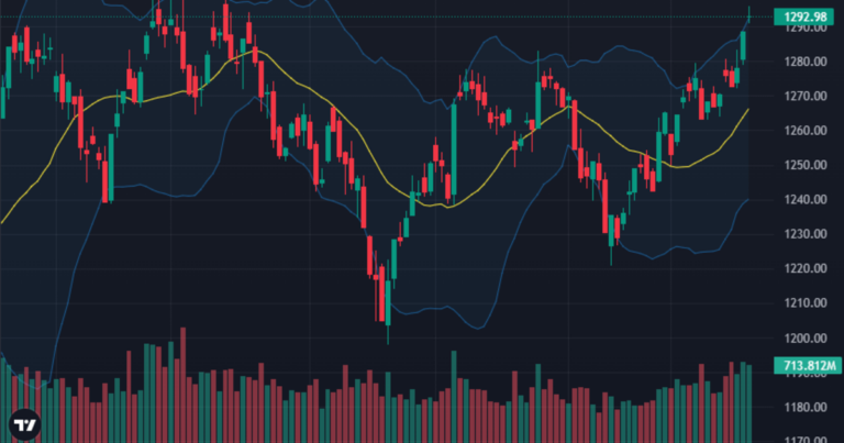 VN-Index đang ở vùng nhạy cảm